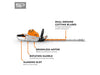 STIHL HSA 100 Hedge Trimmers