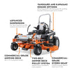STIHL RZ 960¡ Zero-Turn Mower