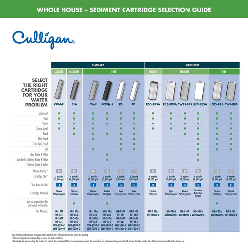 Culligan S1A 20-Micron Pleated Sediment Replacement Cartridge